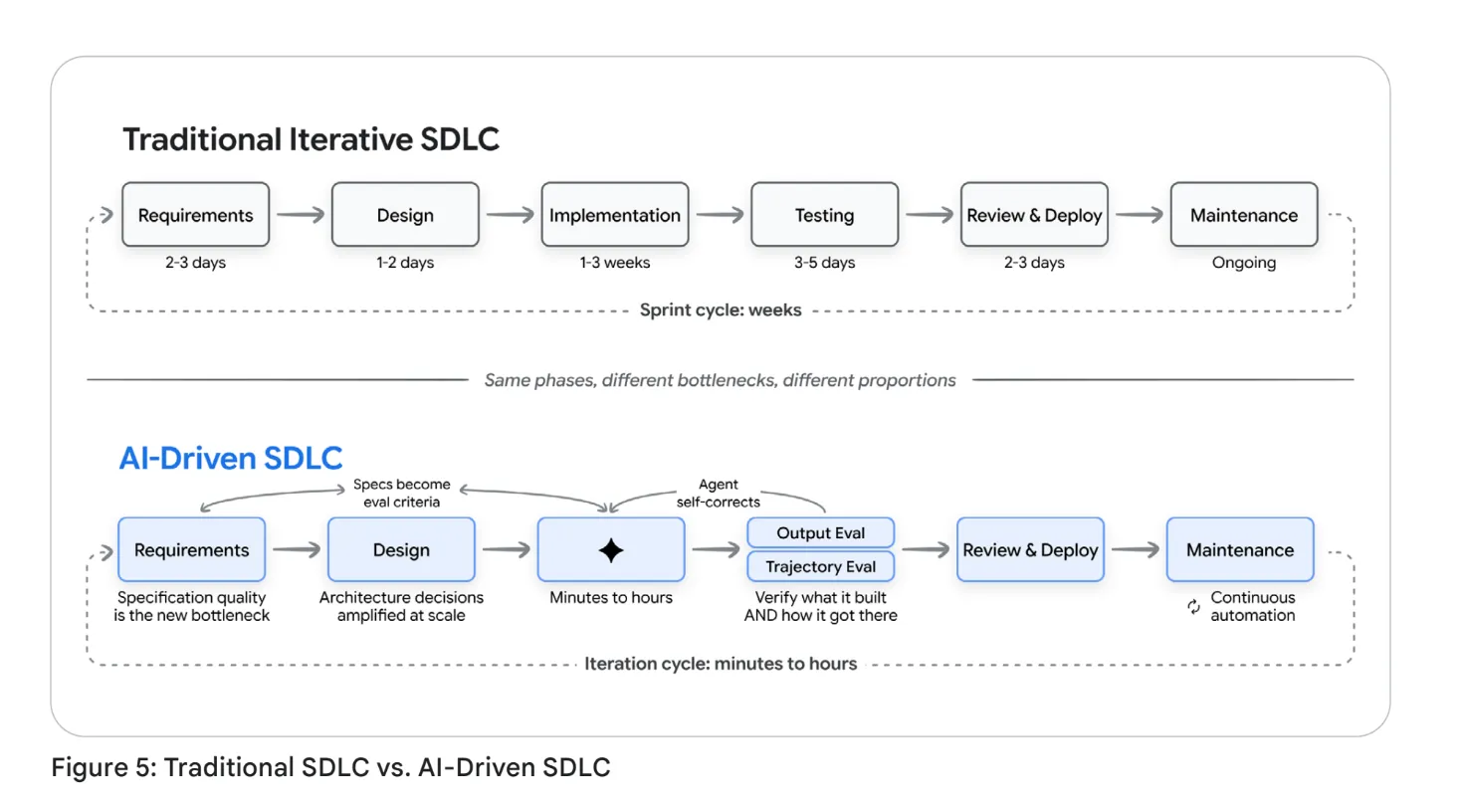 NEW SDLC