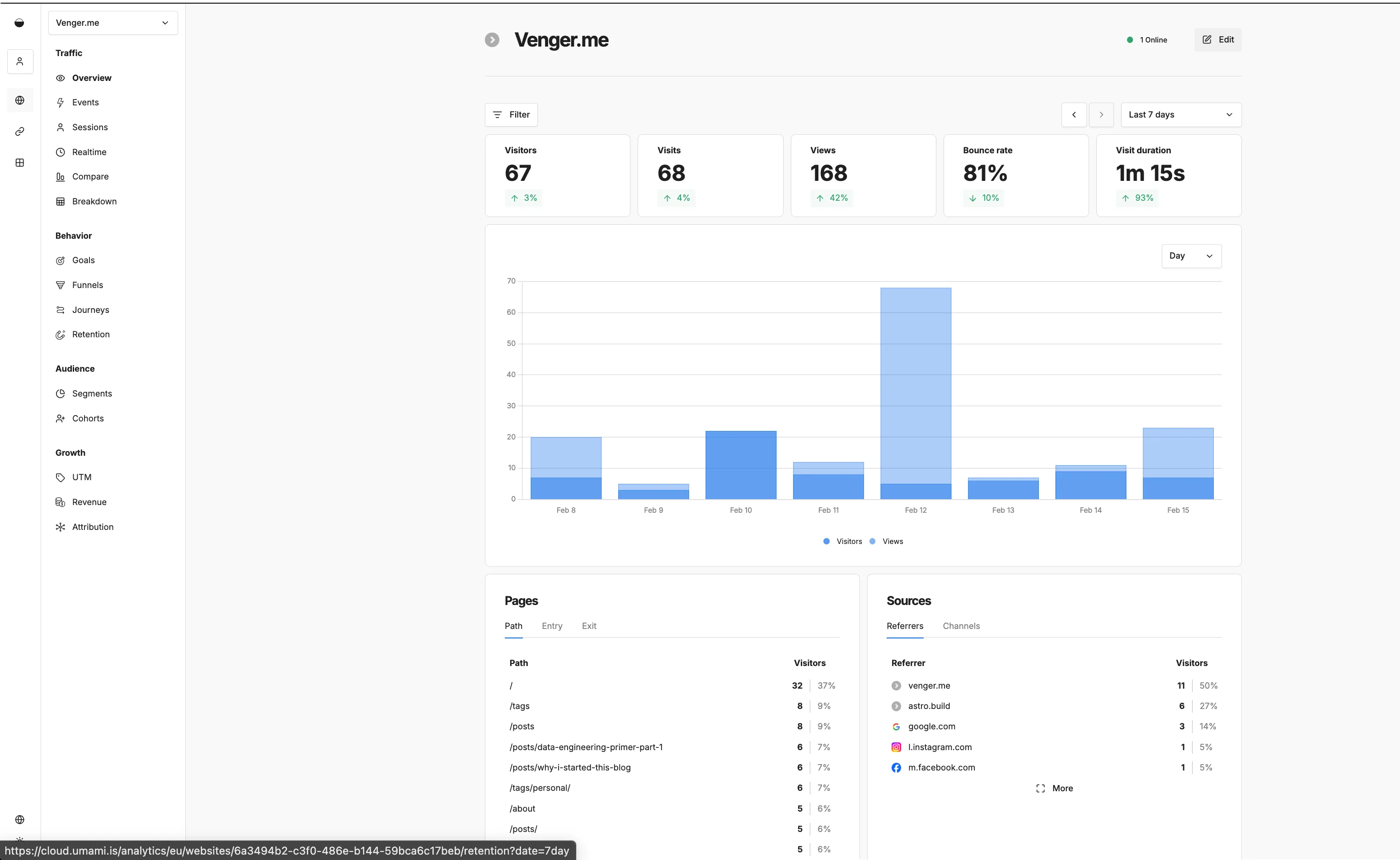 Screenshot of Umami Dashboard